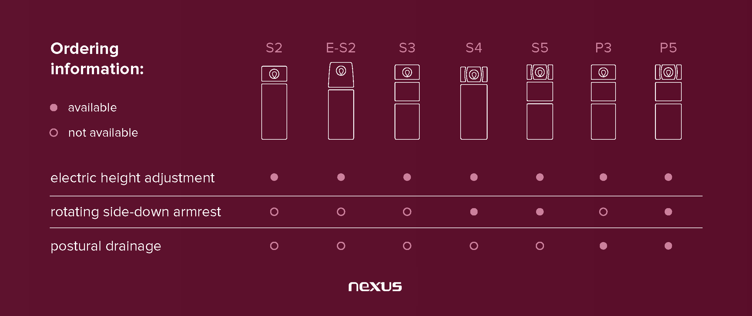 Nexus Series