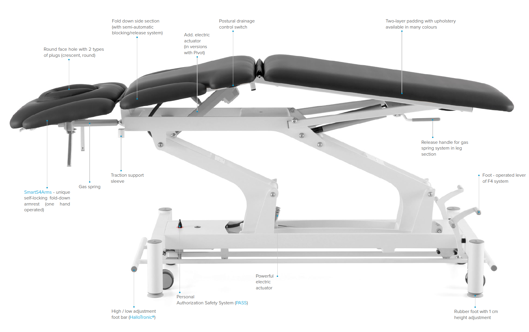 Prestige Series - How it is builded